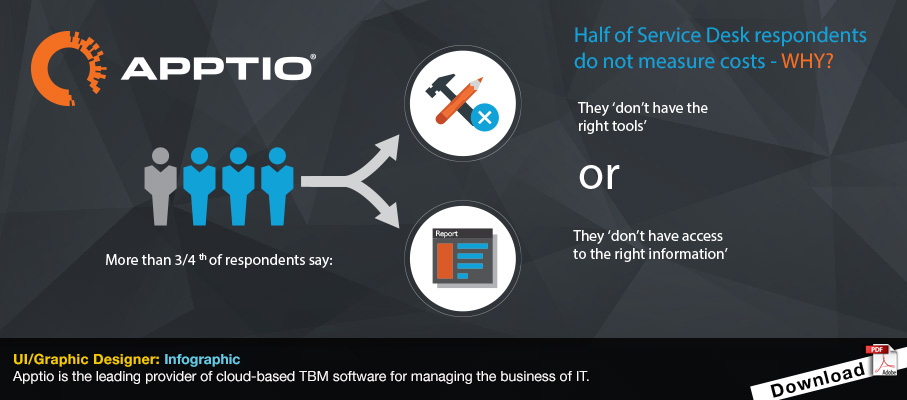 Apptio Cost Transparency...
